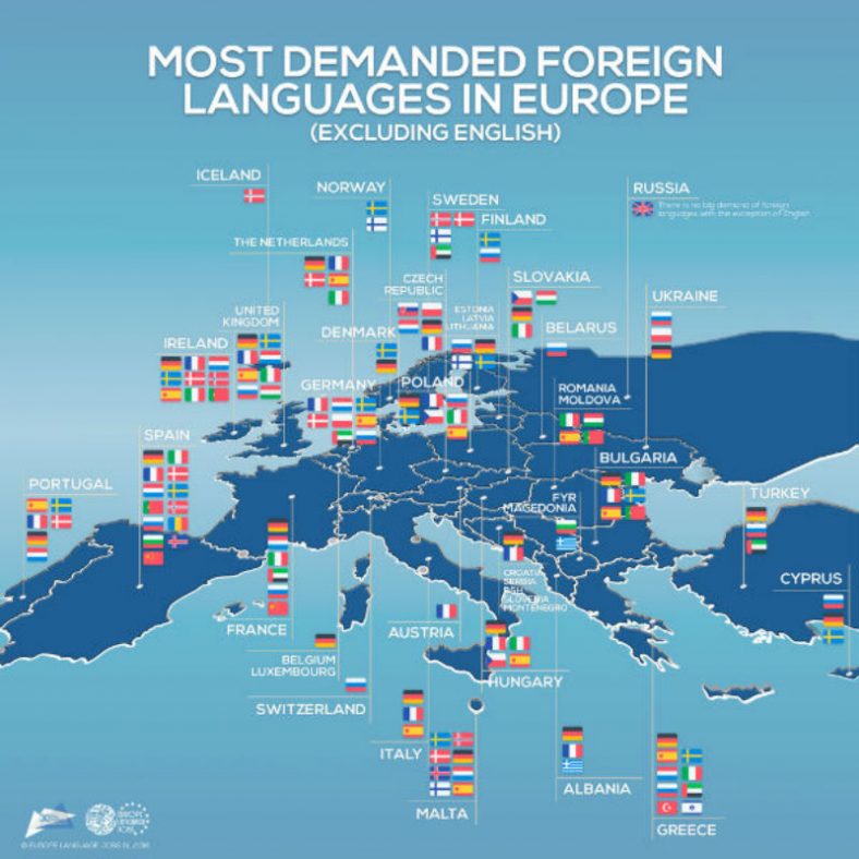 idiomas demandados para trabajar en europa